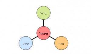 shivuk3